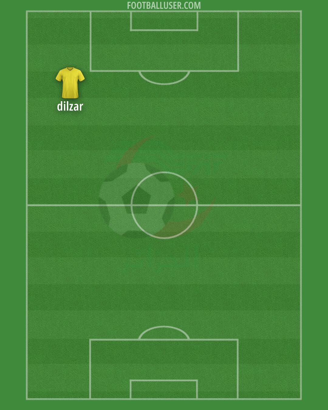 Algeria Formation 2026