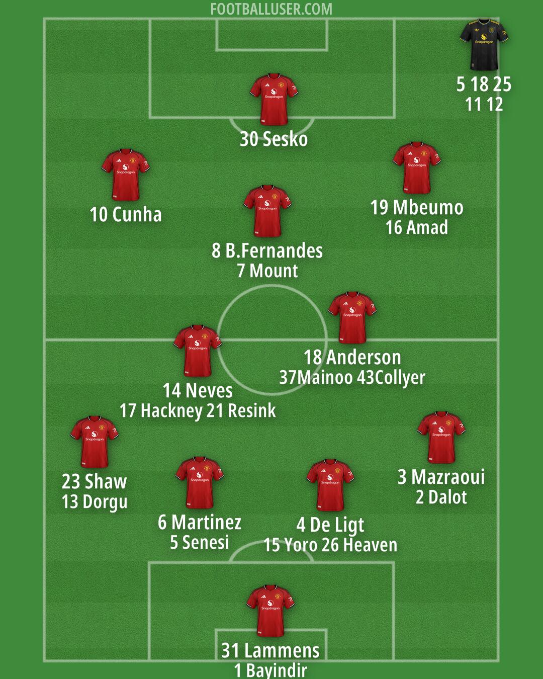 Man Utd Formation 2026
