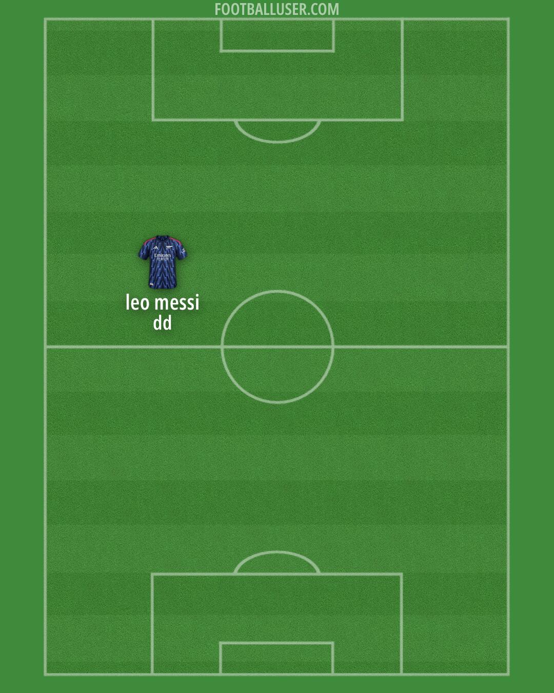 Arsenal Formation 2026