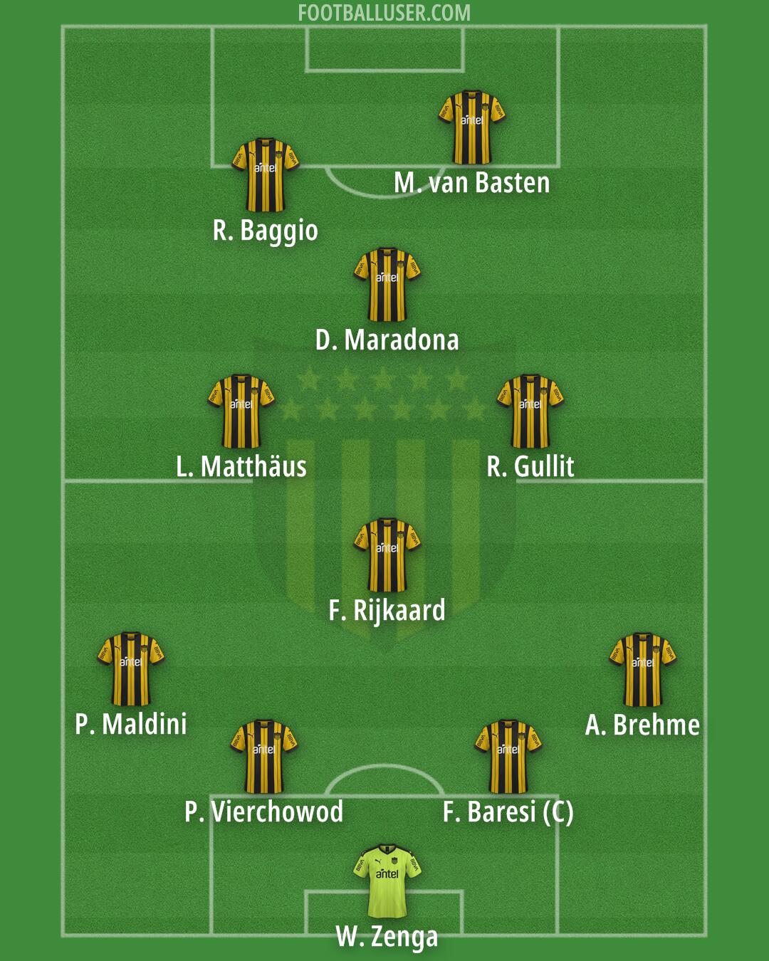 Peñarol Formation 2026
