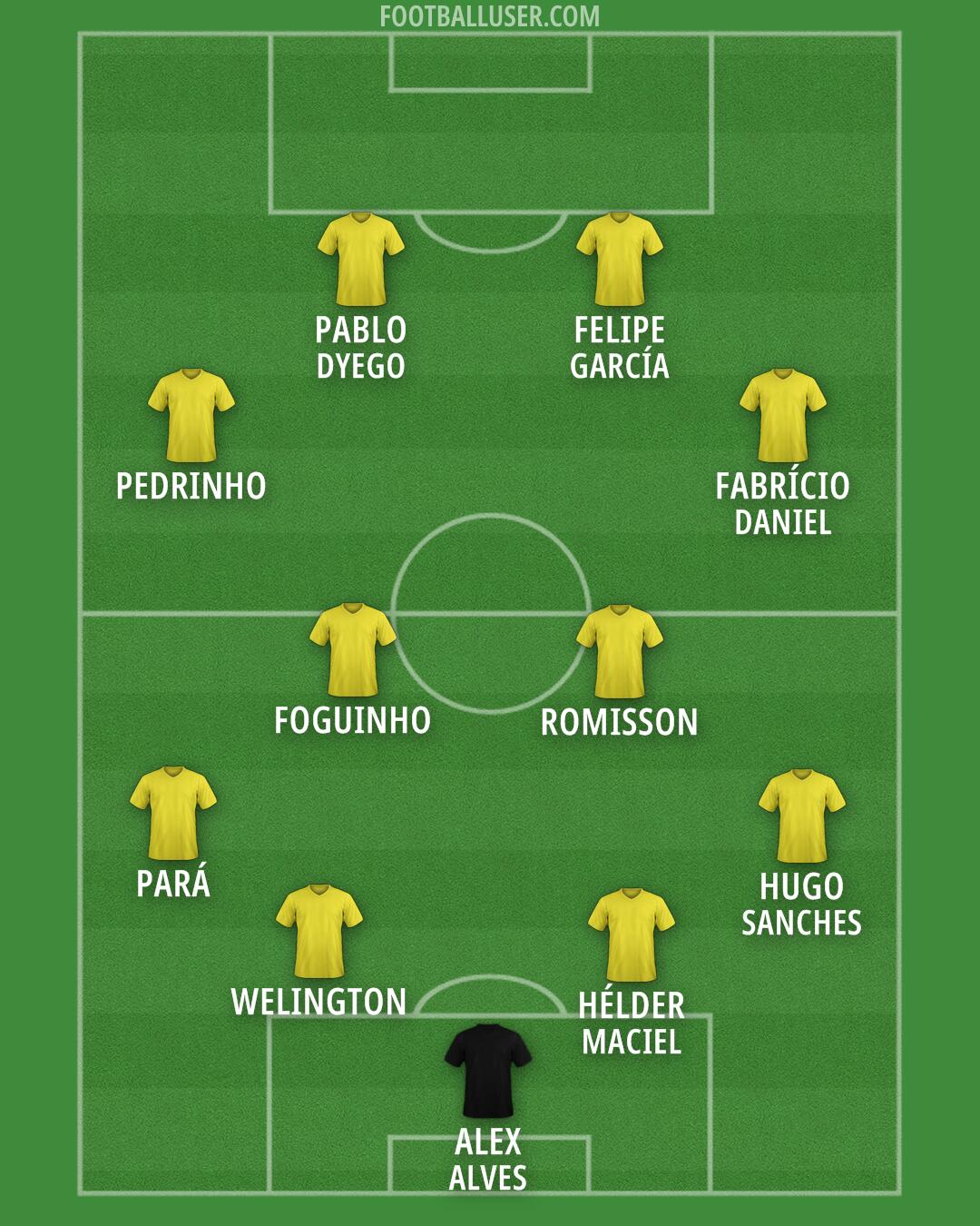 Custom Team Formation 2026