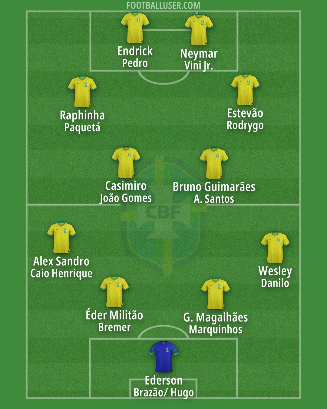 Brazil Formation 2026