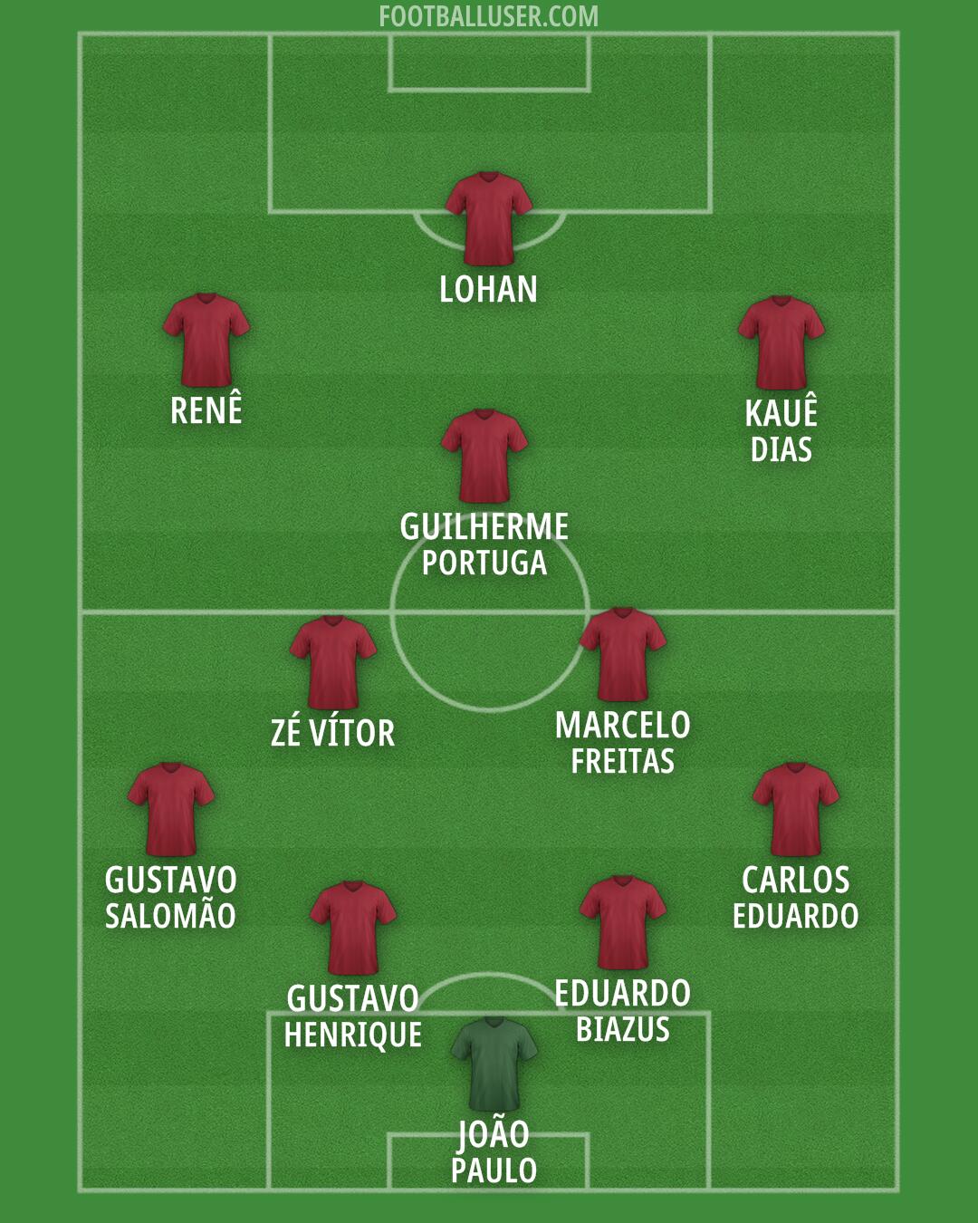 Custom Team Formation 2026