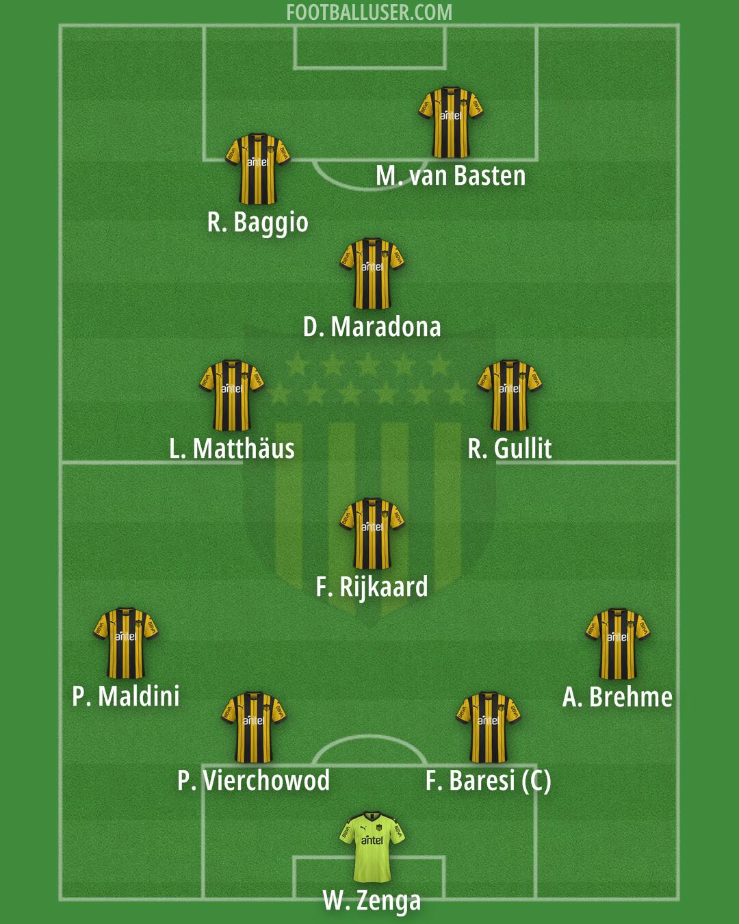 Peñarol Formation 2026