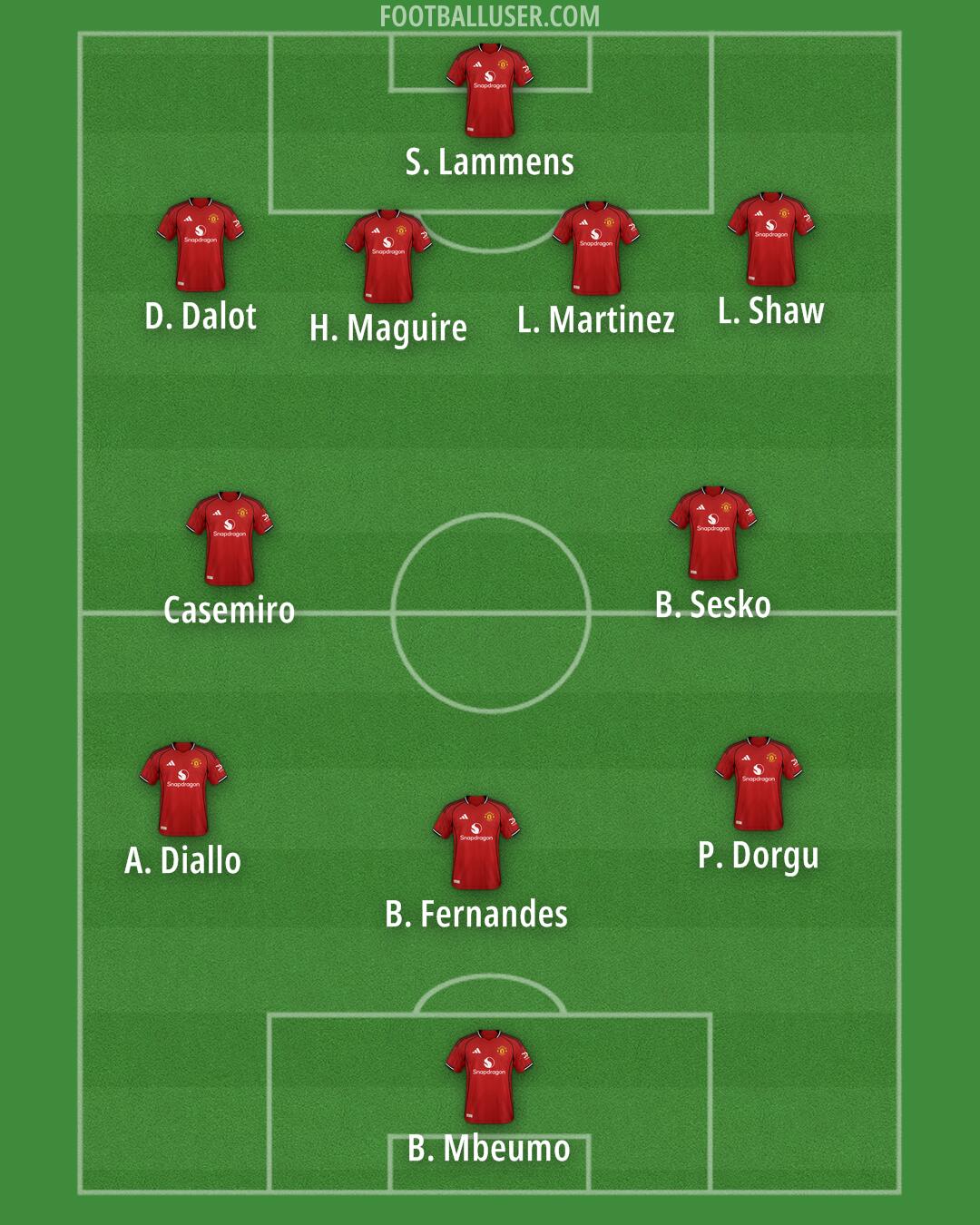 Man Utd Formation 2026
