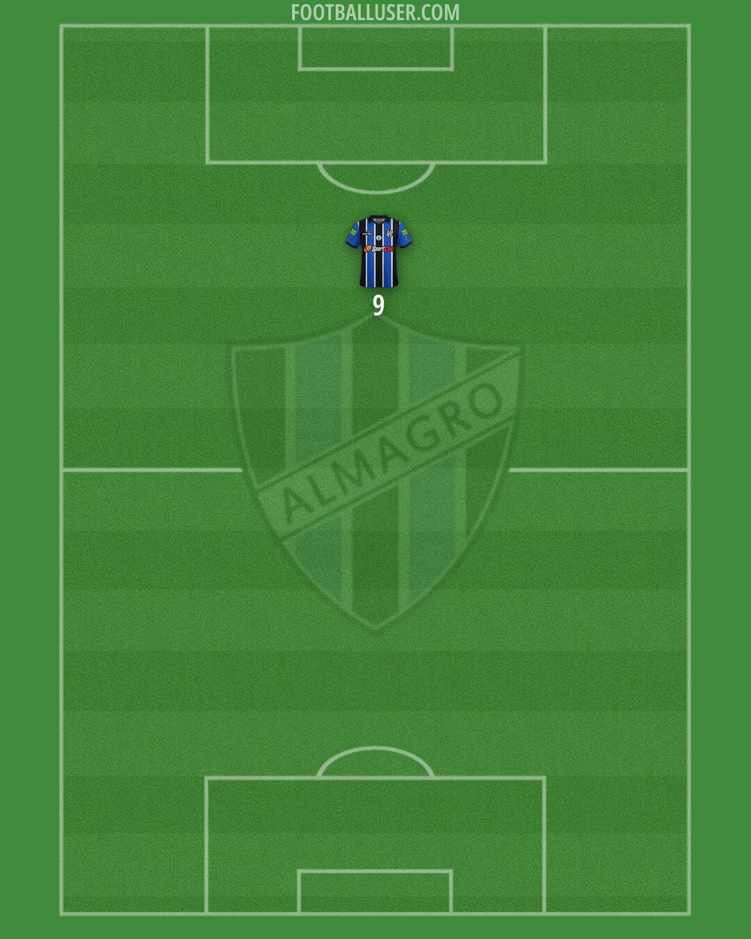 Almagro Formation 2026