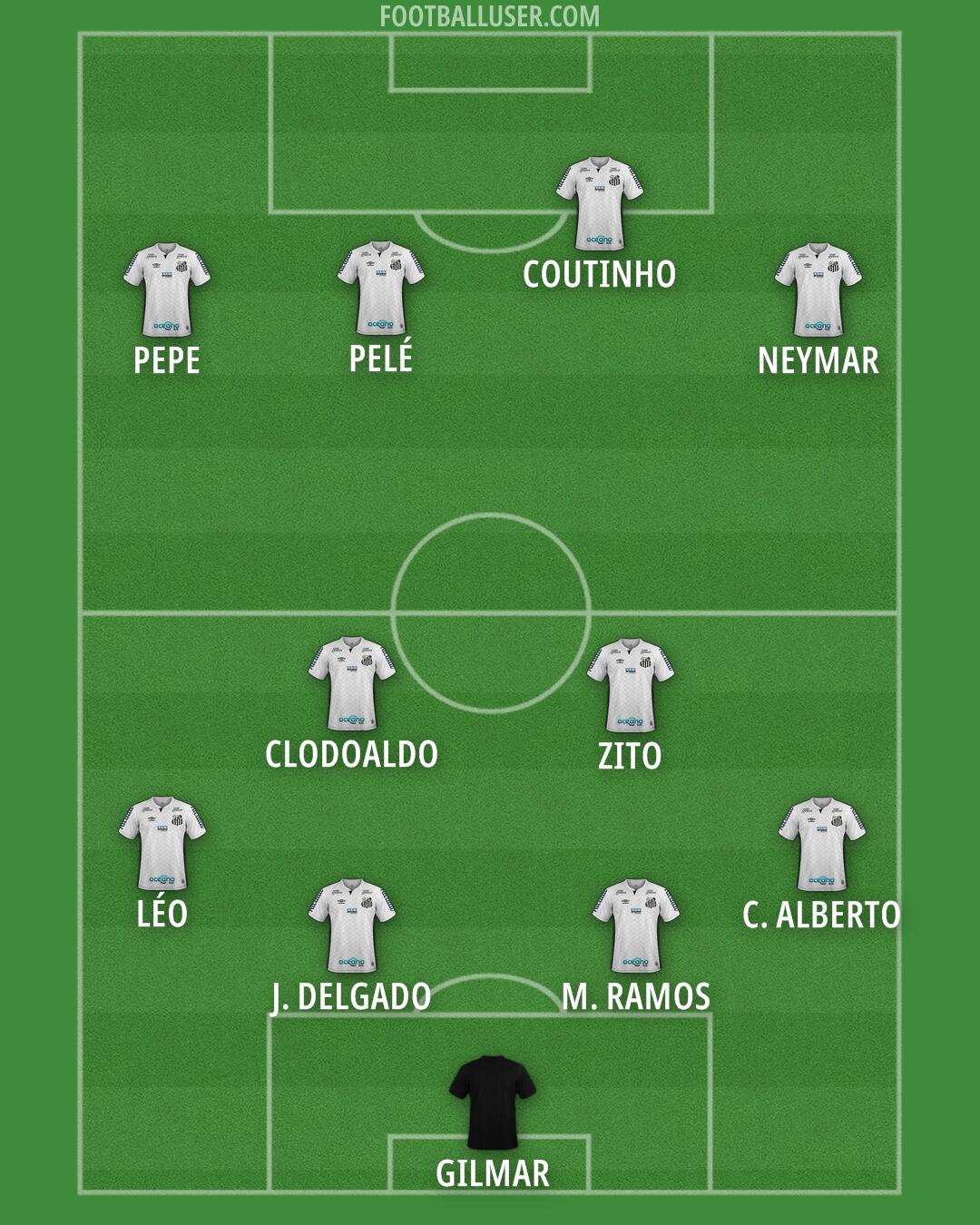Santos Formation 2026