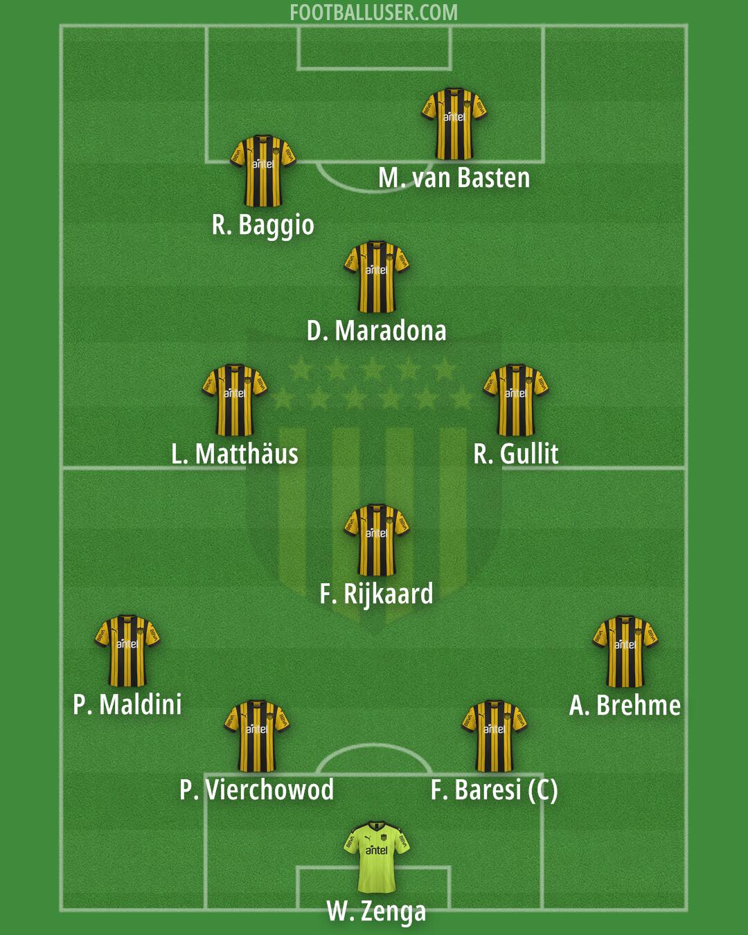 Peñarol Formation 2026