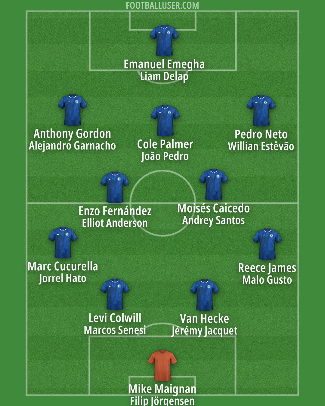 Chelsea Formation 2026