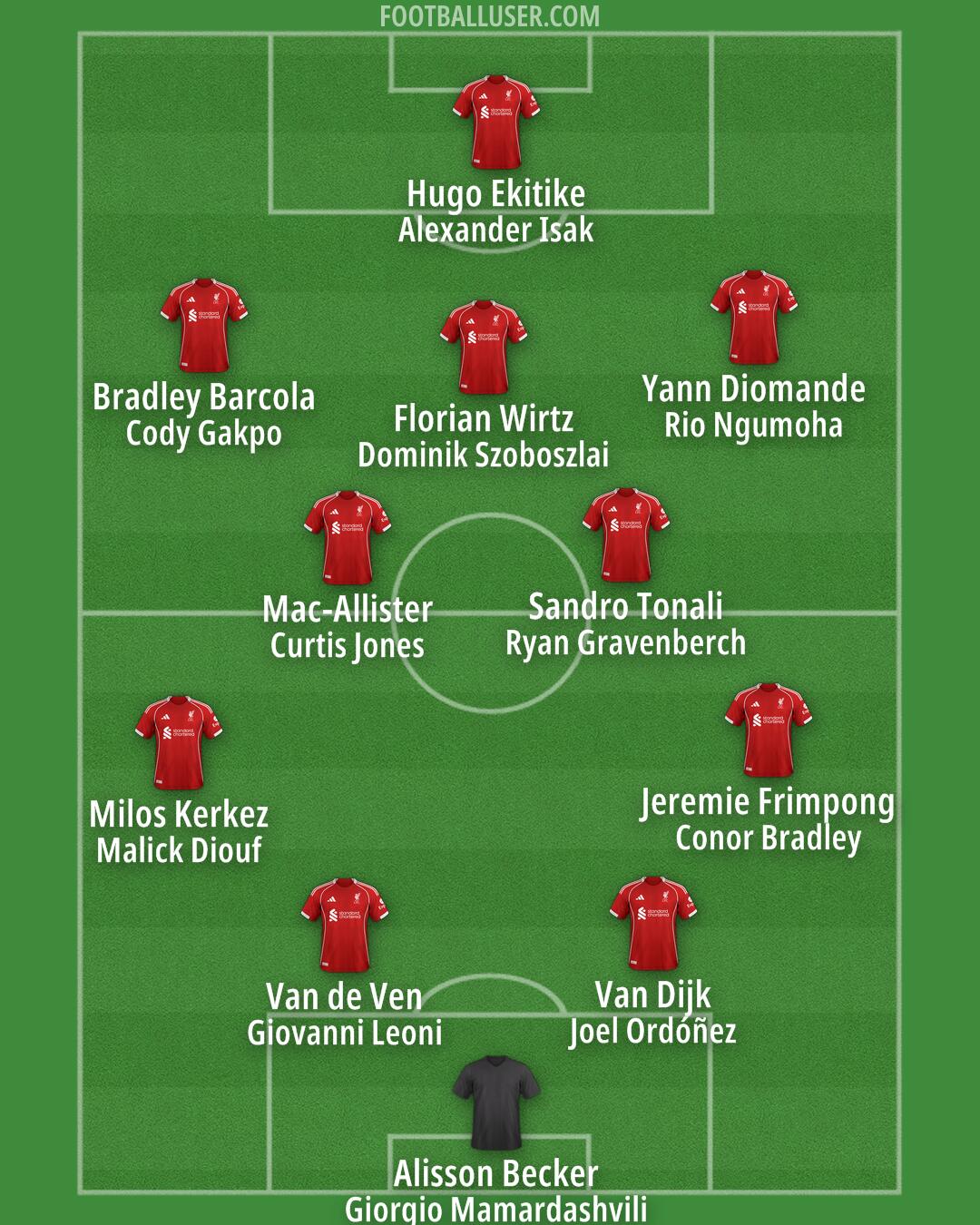 Liverpool Formation 2026