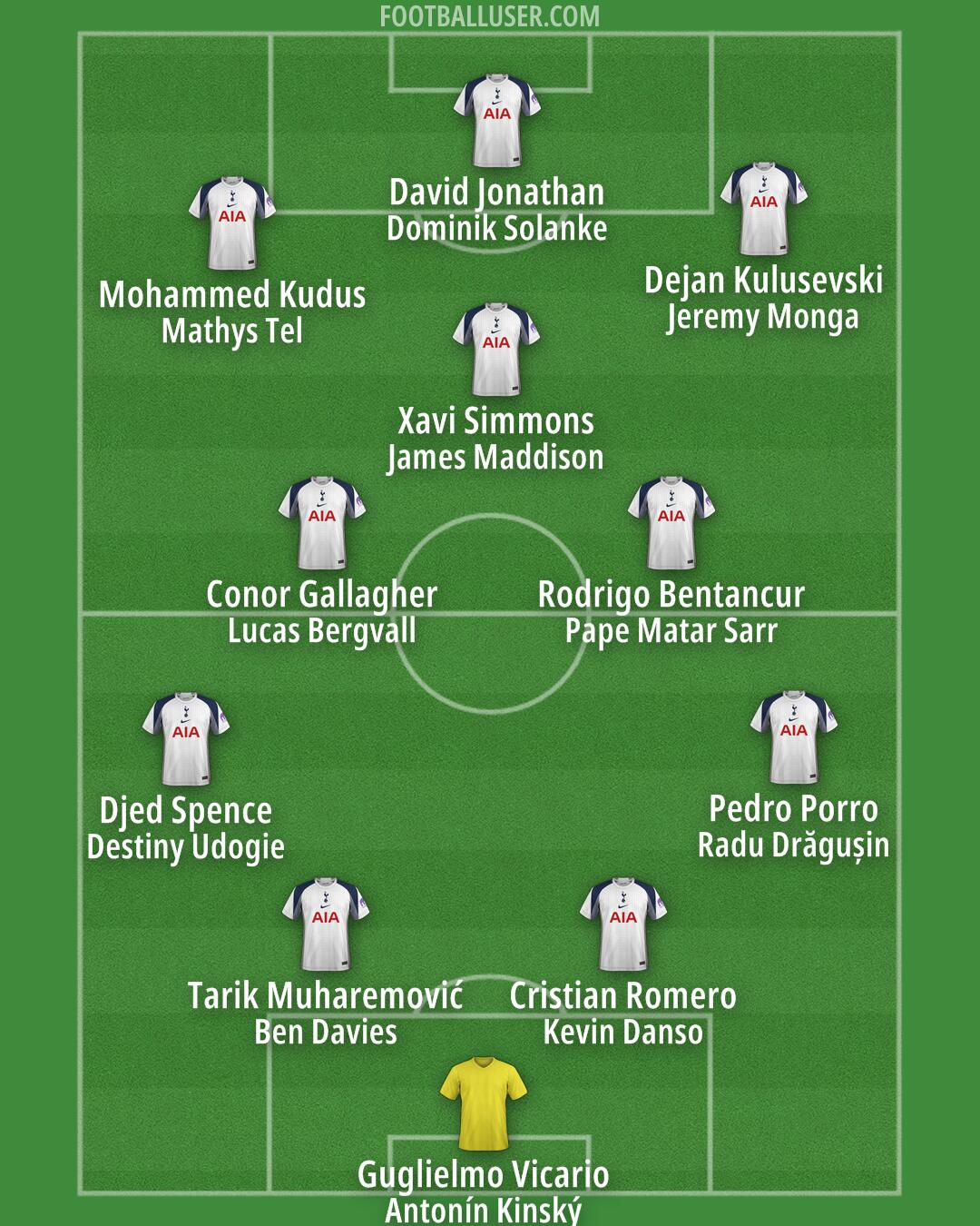 Tottenham Formation 2026