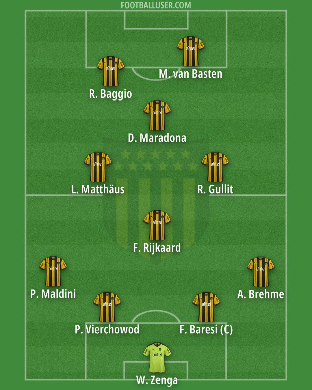 Peñarol Formation 2026