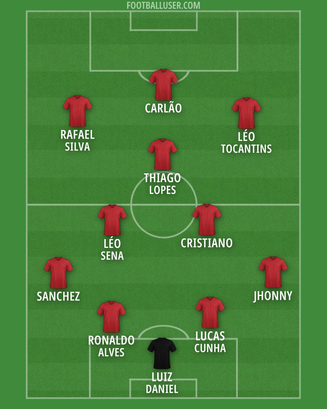 Custom Team Formation 2026