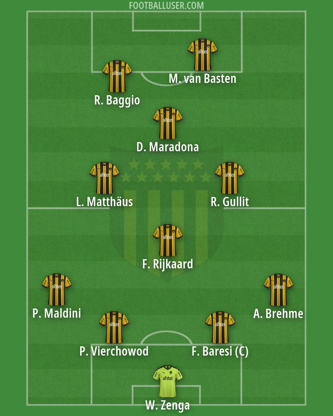 Peñarol Formation 2026