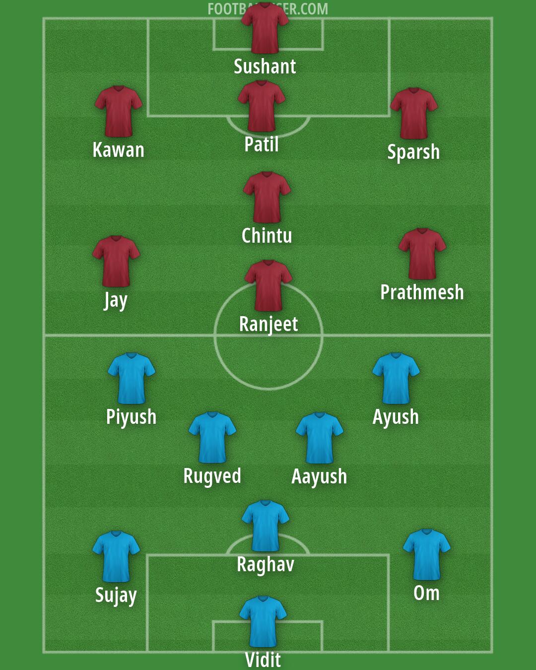Custom Team Formation 2026