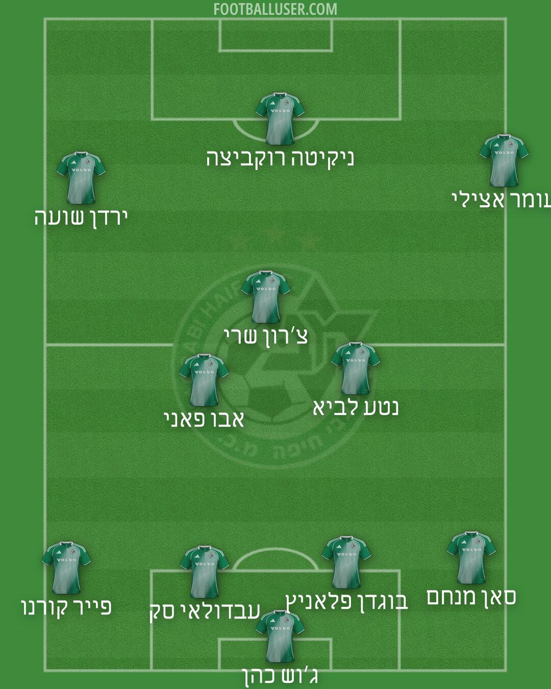 Maccabi Haifa Formation 2026