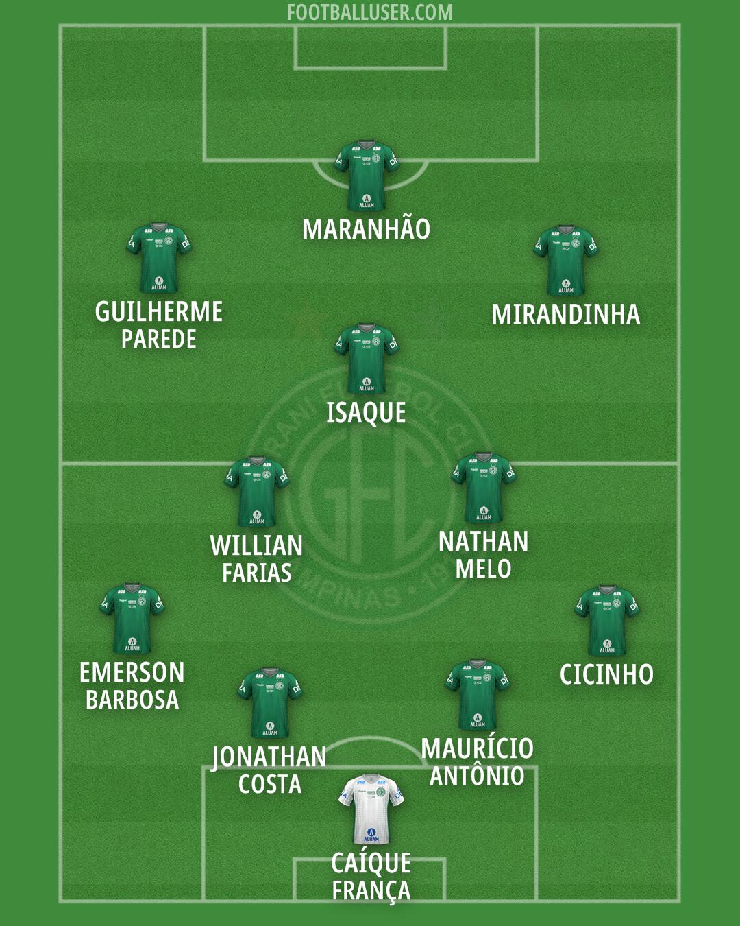 Guarani Formation 2026