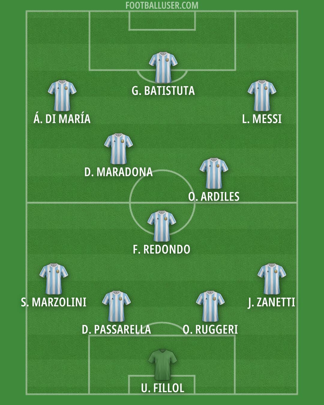 Argentina Formation 2026