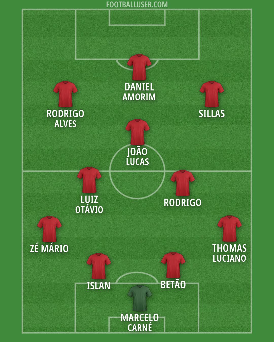 Custom Team Formation 2026
