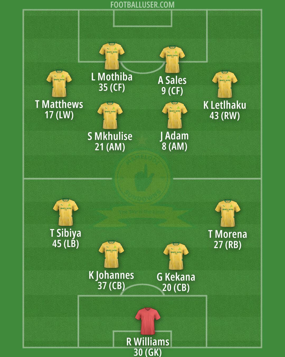 Sundowns Formation 2026