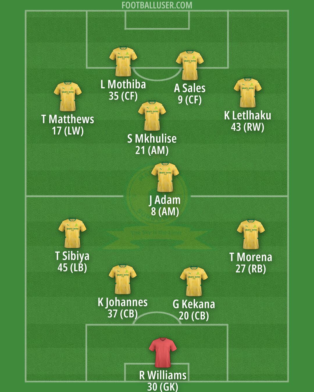 Sundowns Formation 2026