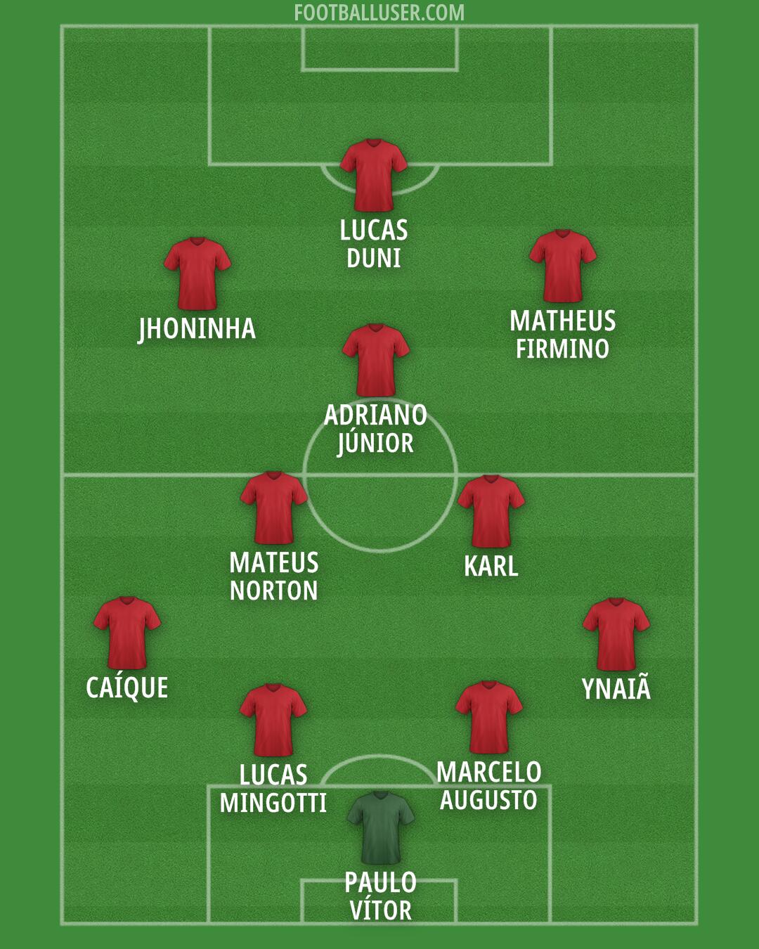 Custom Team Formation 2026