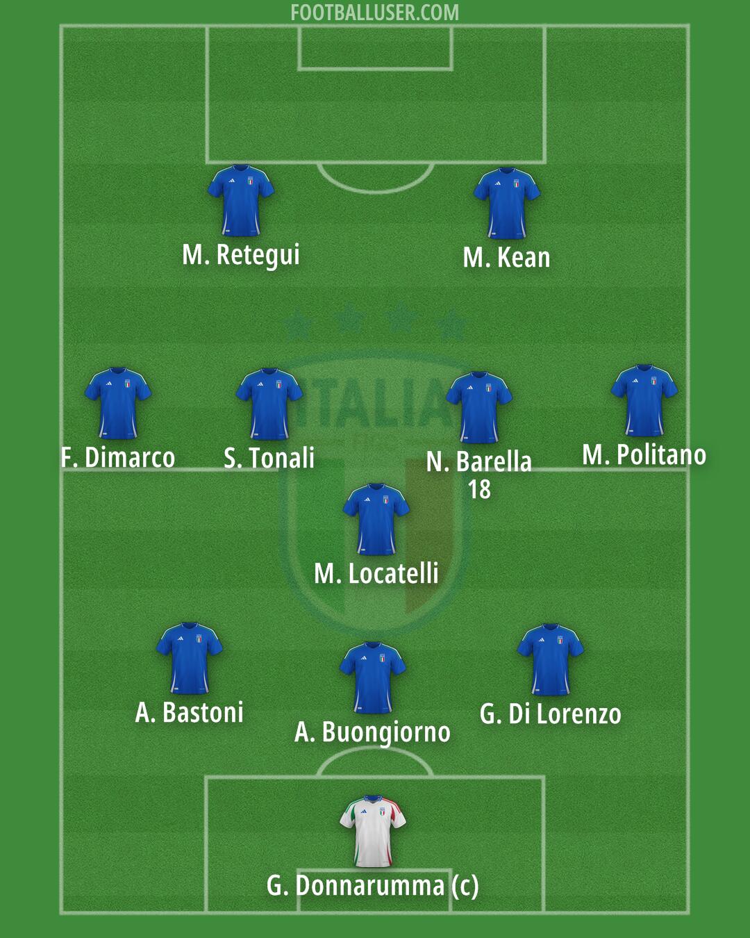 Italy Formation 2026