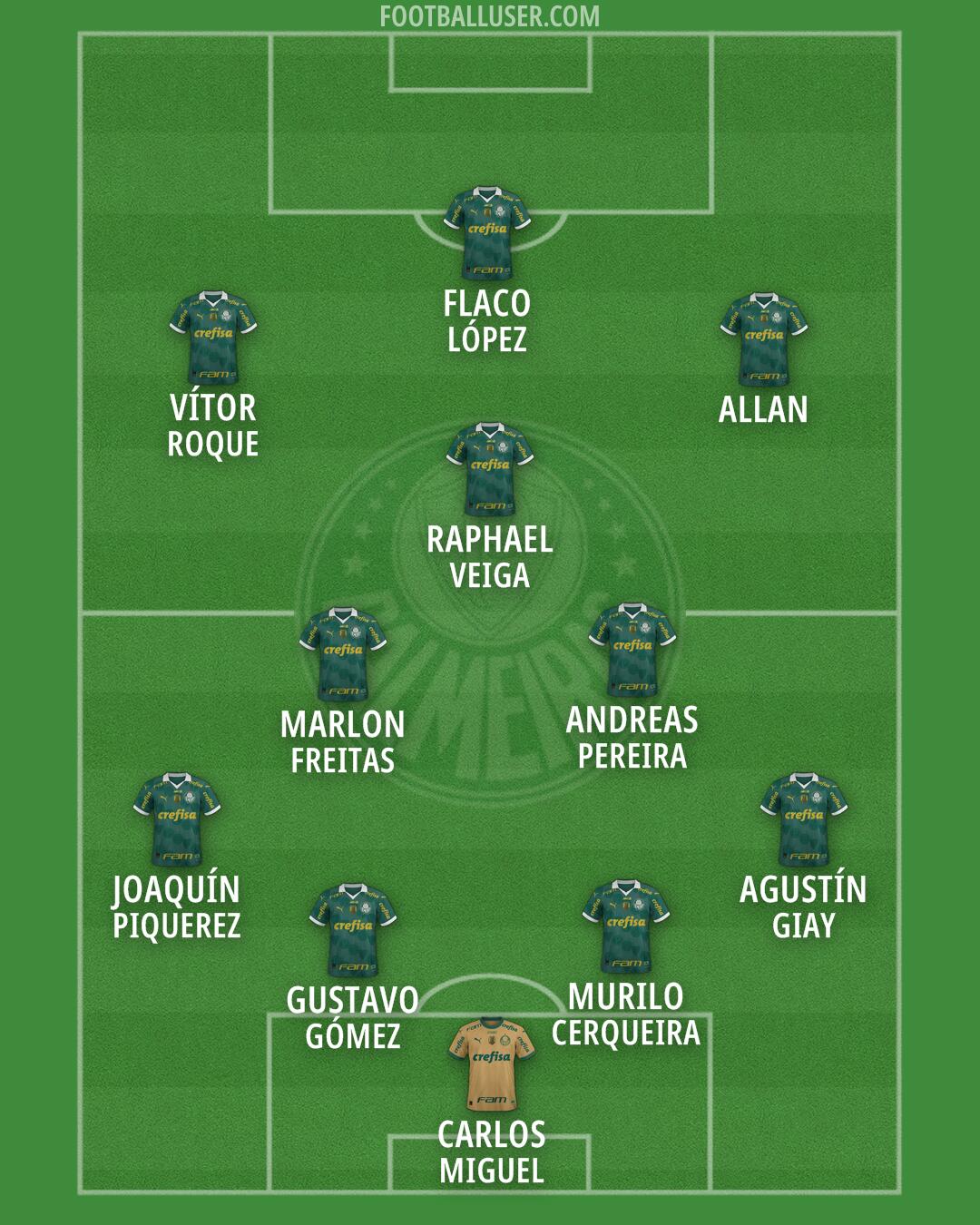 Palmeiras Formation 2026