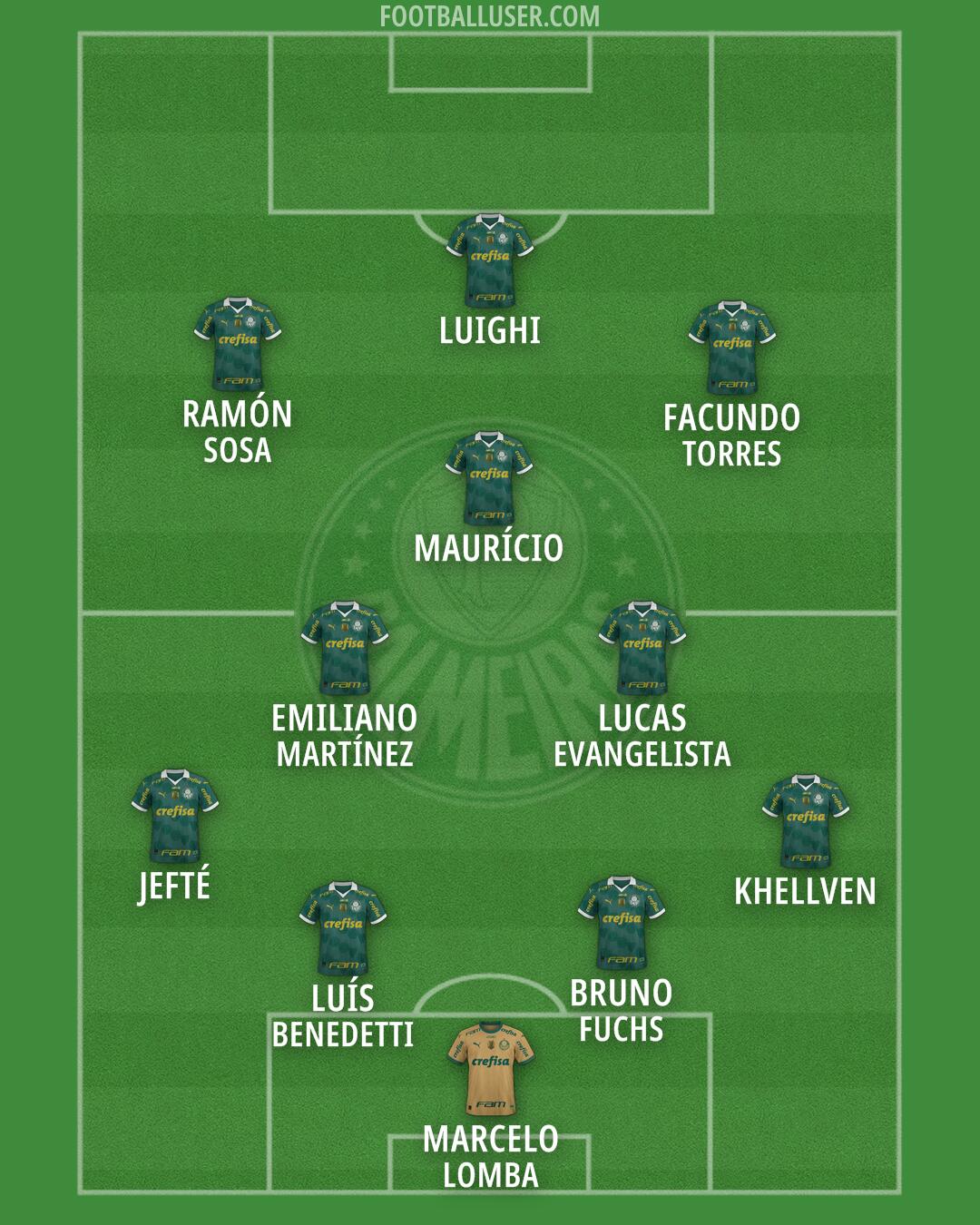 Palmeiras Formation 2026