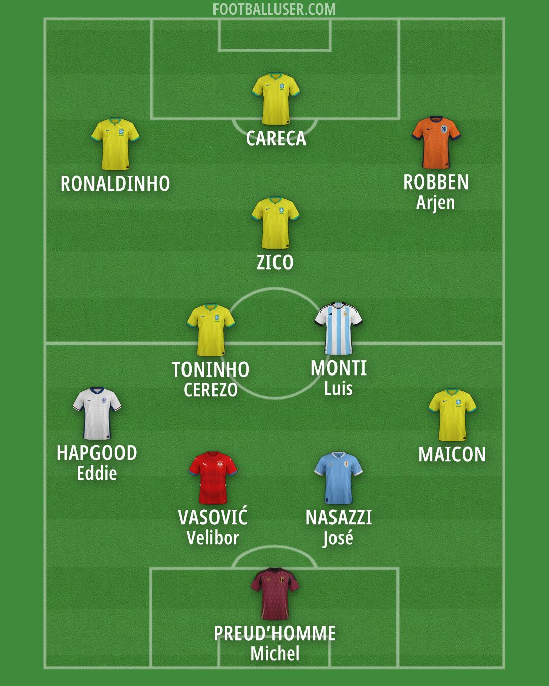 Custom Team Formation 2026