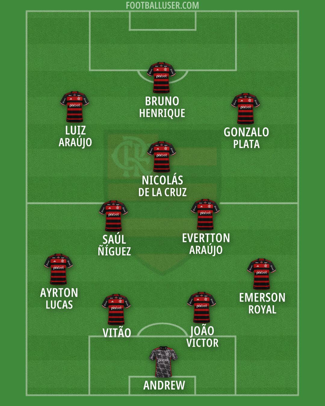 Flamengo Formation 2026