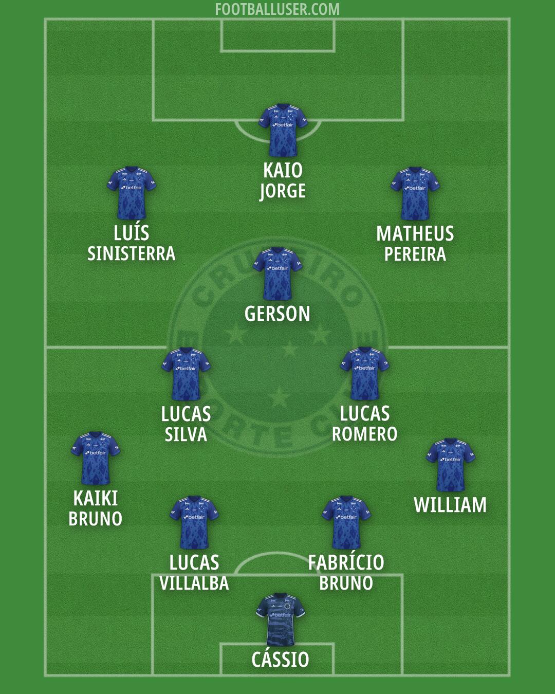 Cruzeiro Formation 2026
