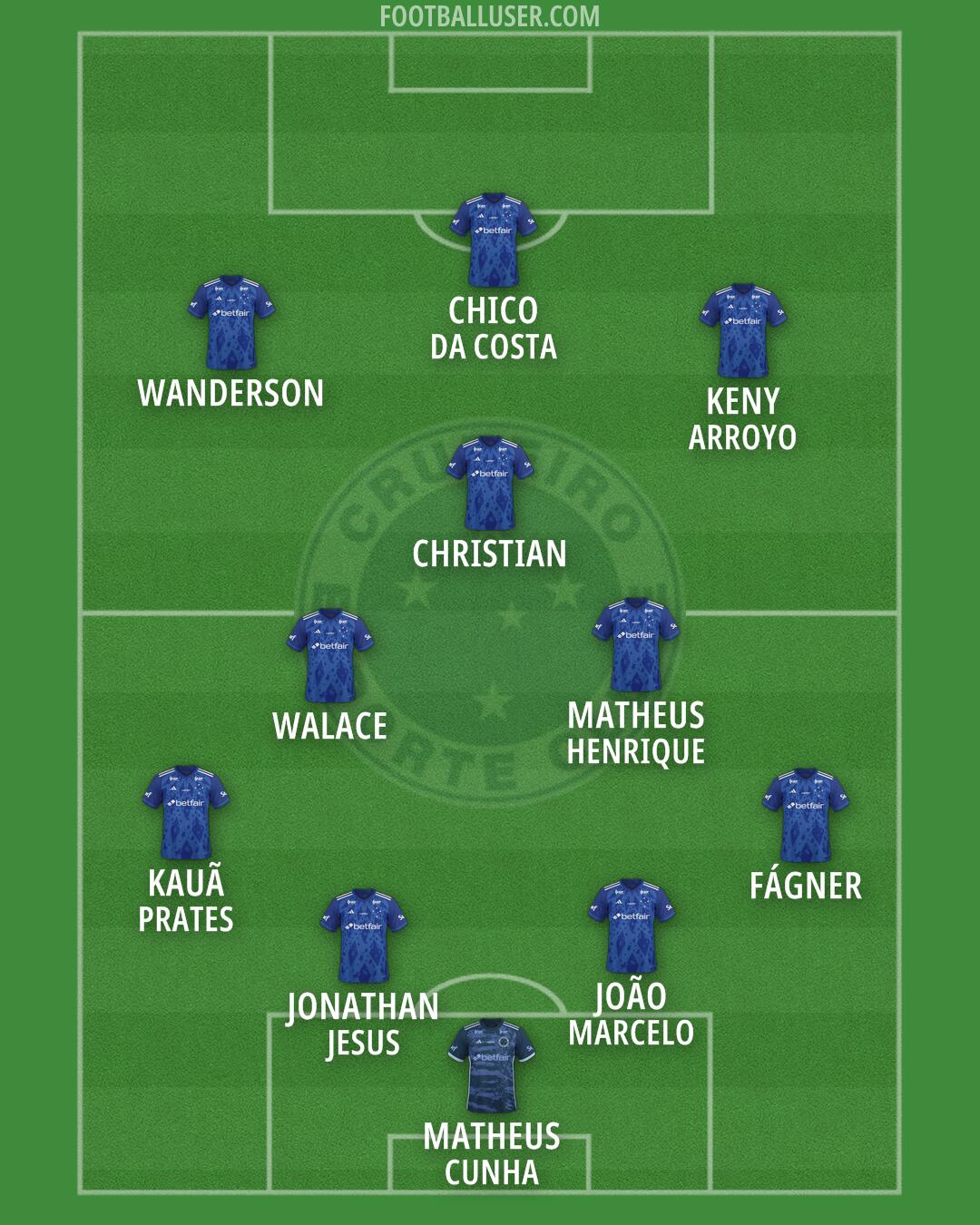 Cruzeiro Formation 2026