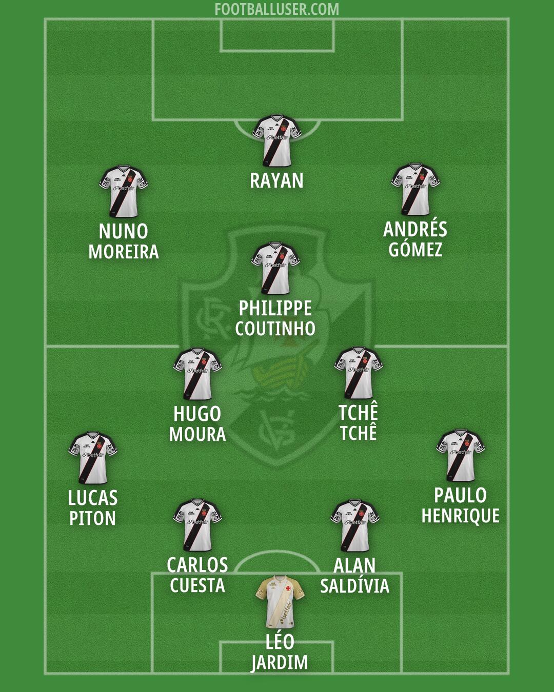 Vasco da Gama Formation 2026