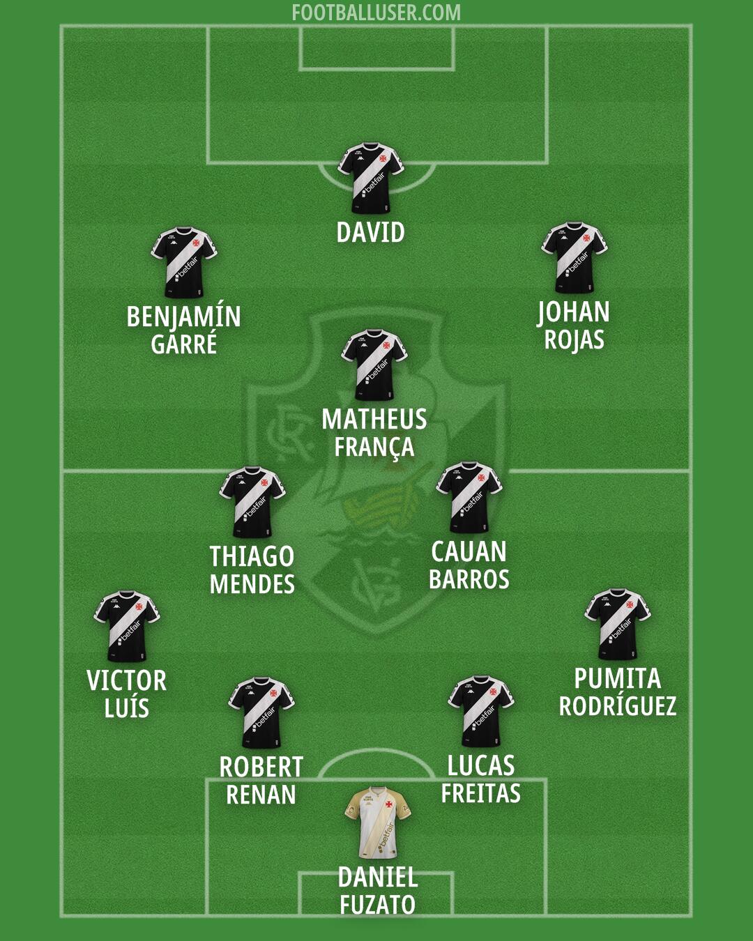 Vasco da Gama Formation 2026