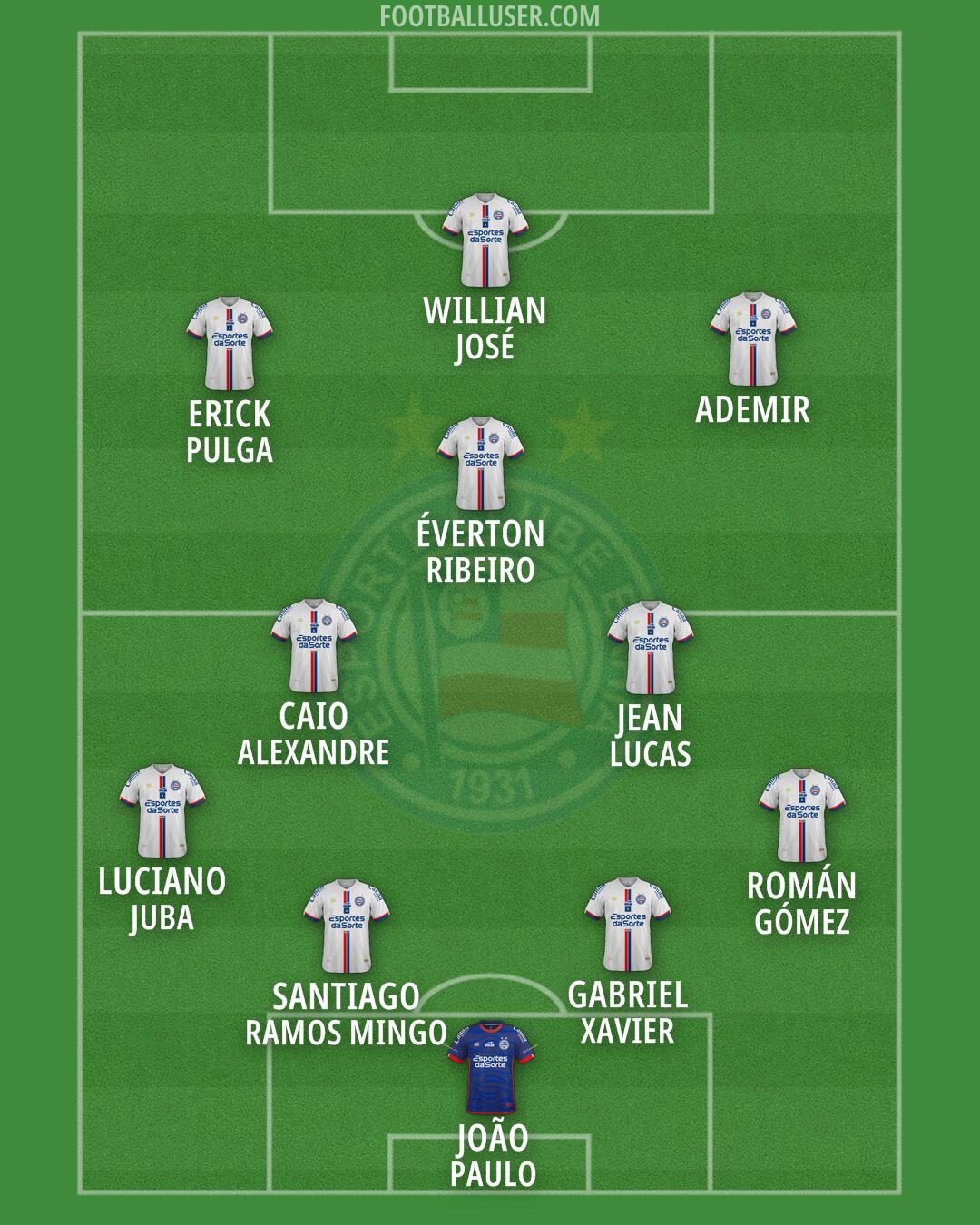 Bahia Formation 2026