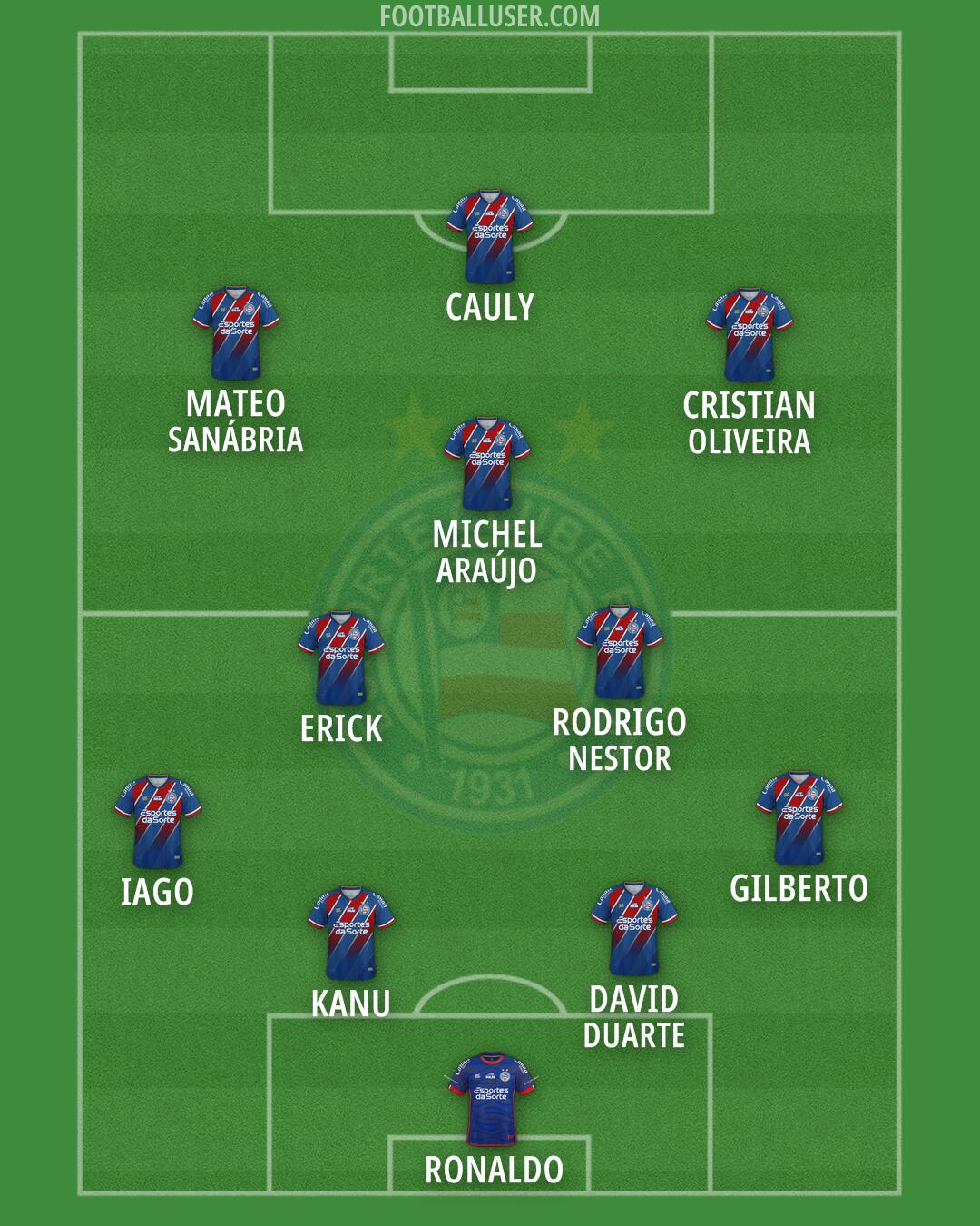 Bahia Formation 2026