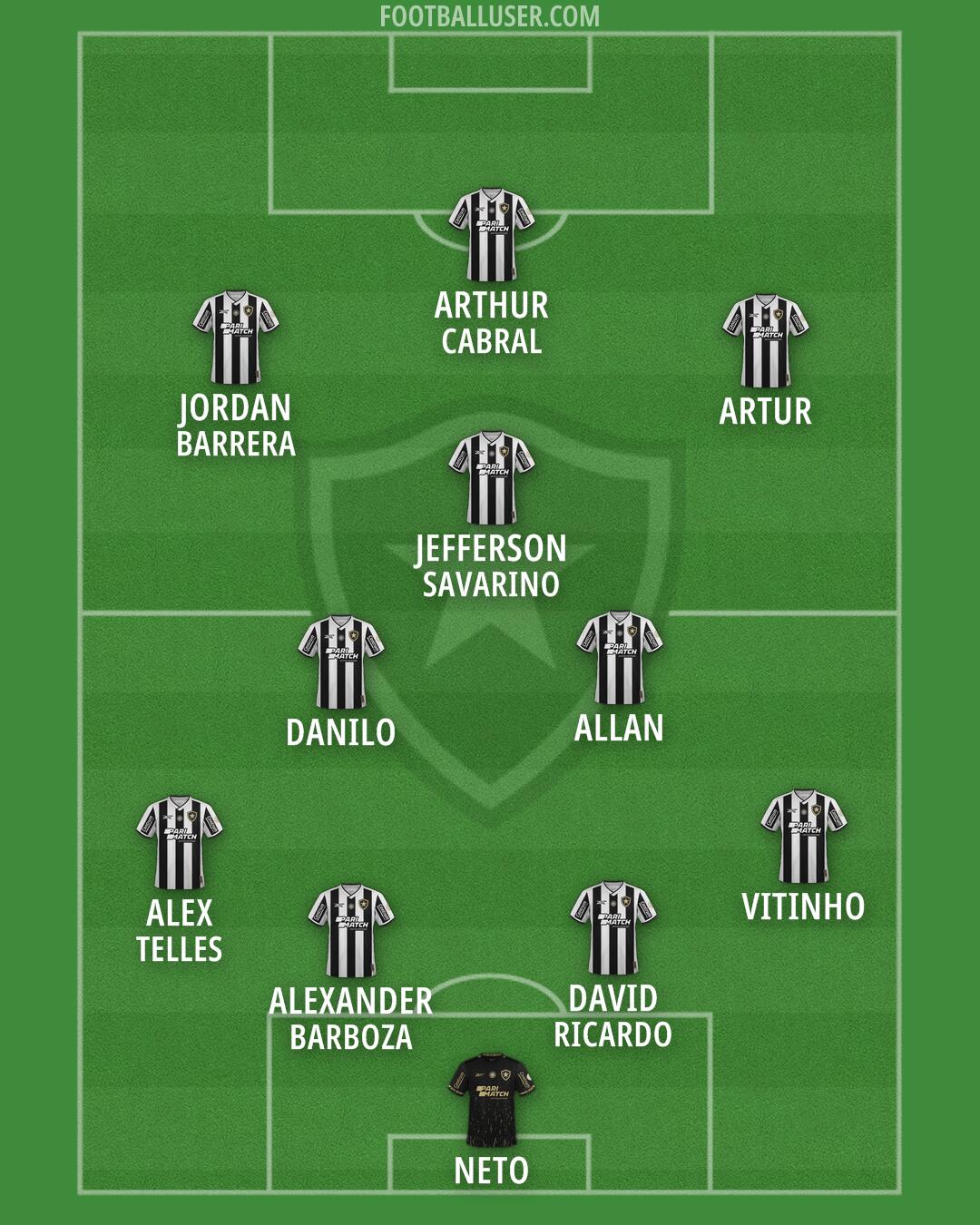 Botafogo Formation 2026