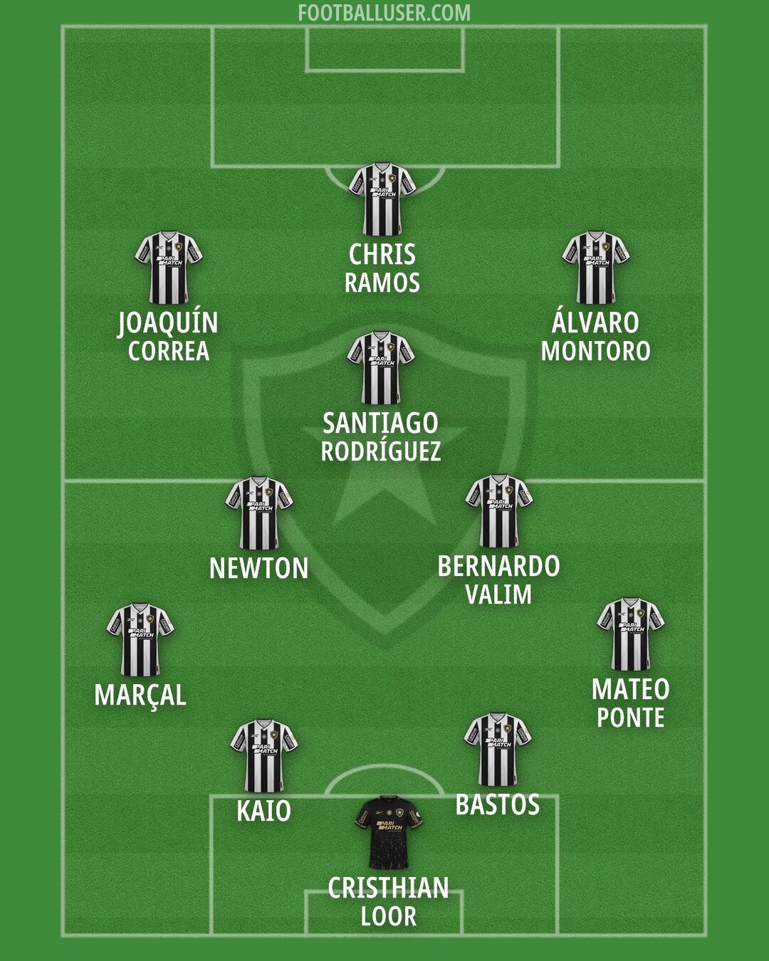 Botafogo Formation 2026