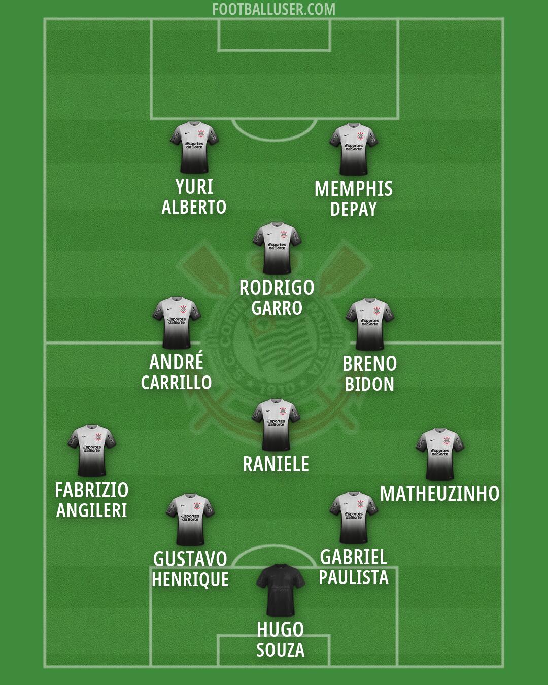 Corinthians Formation 2026