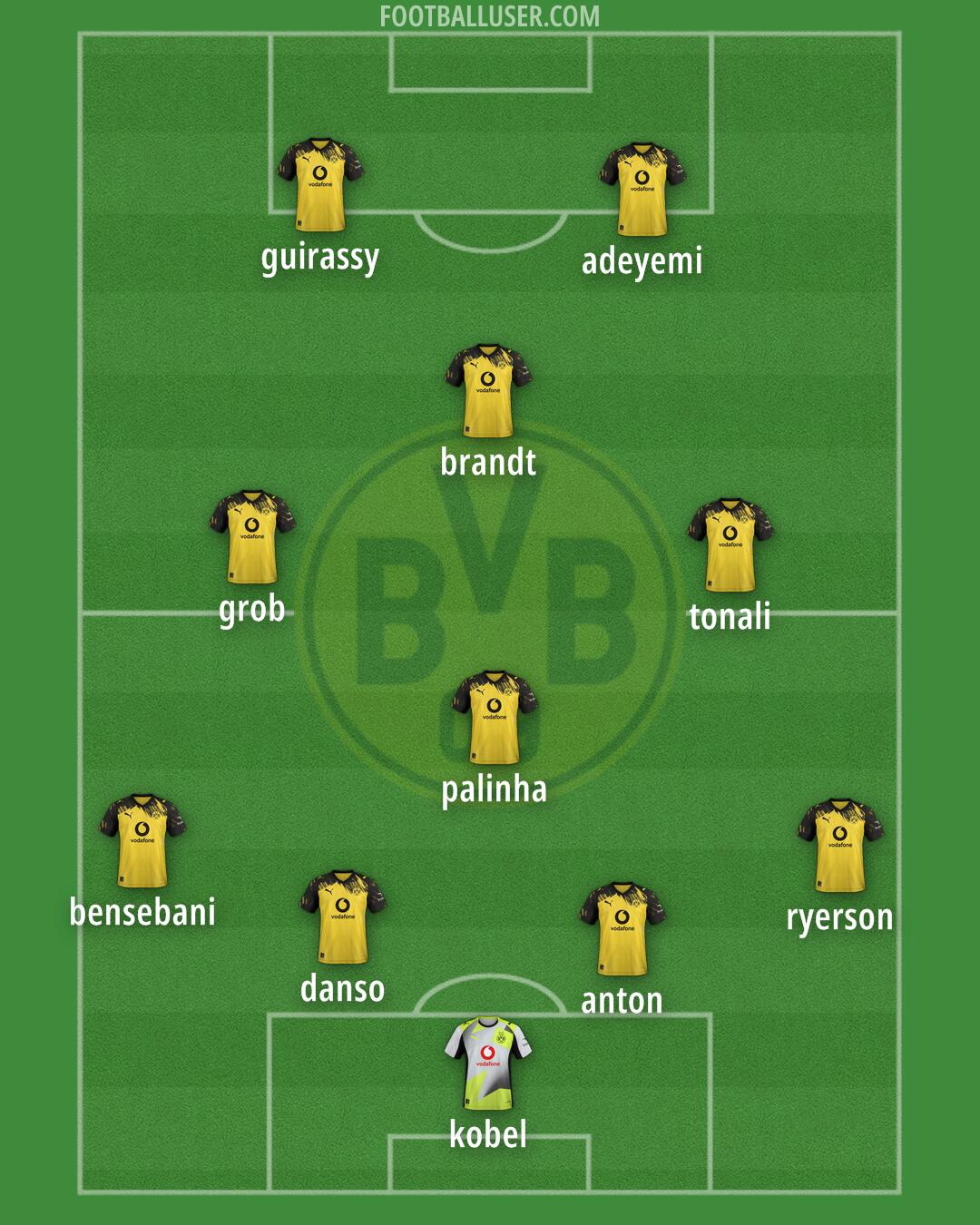 Borussia Dortmund Formation 2026