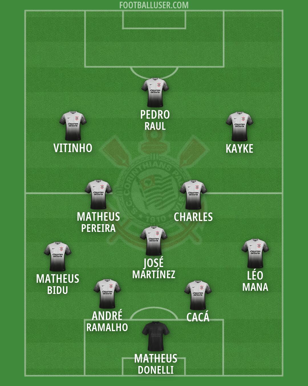 Corinthians Formation 2026