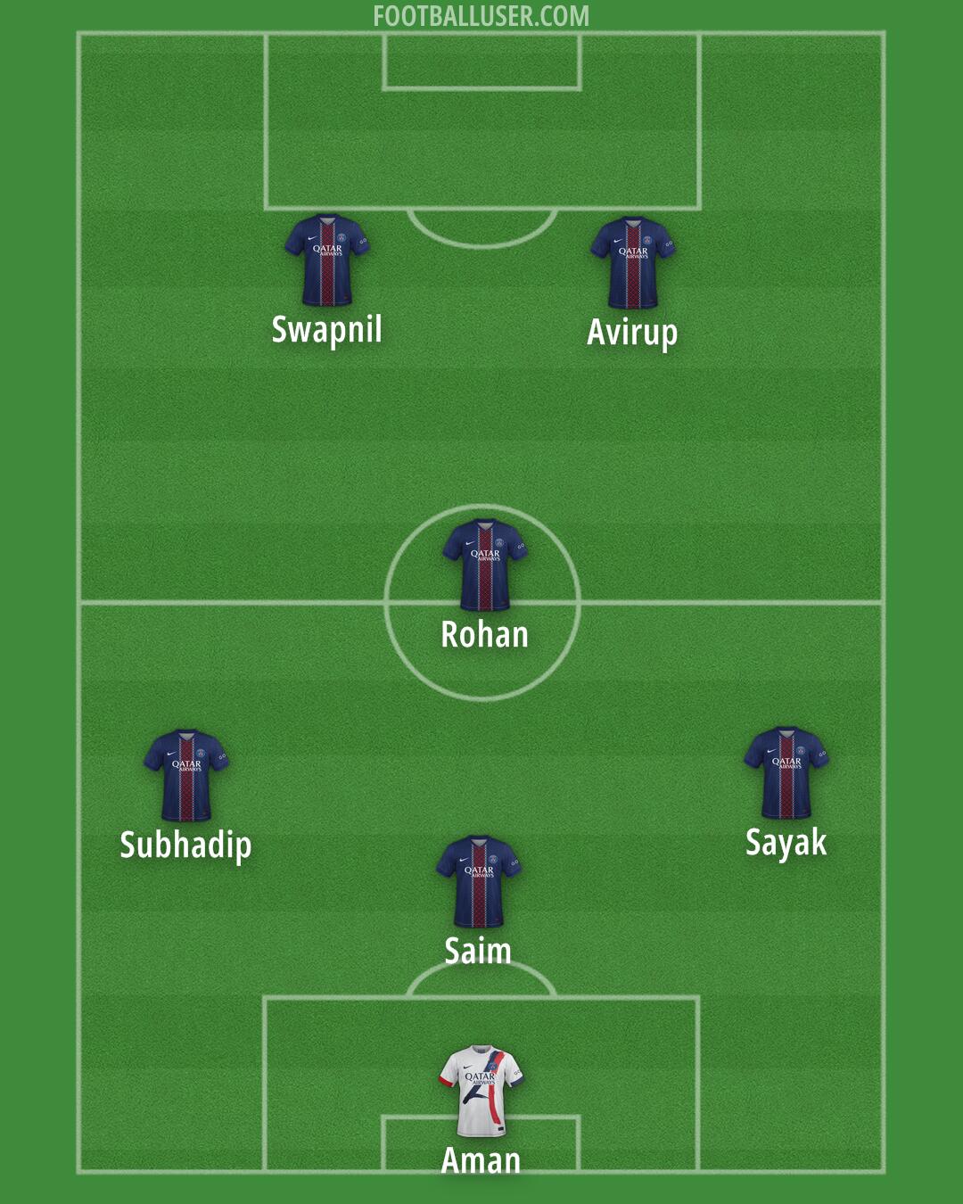 PSG Formation 2026