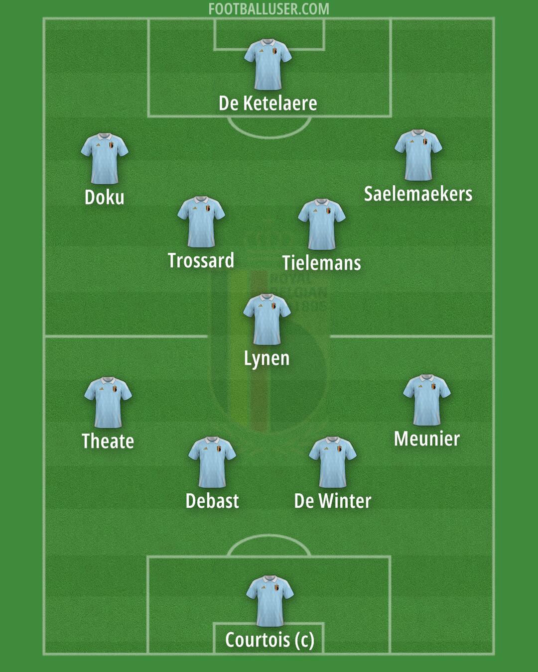 Belgium Formation 2026