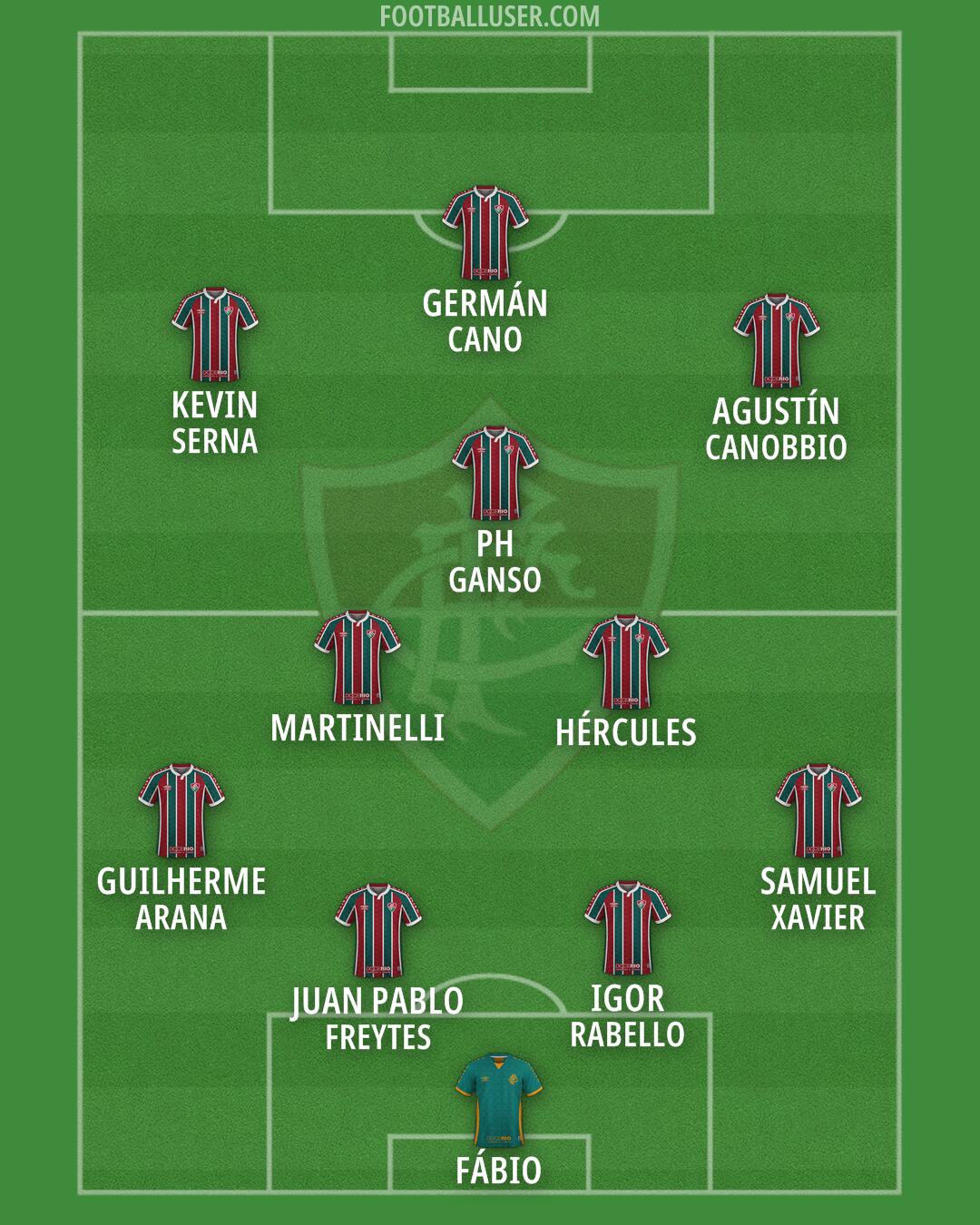Fluminense Formation 2026
