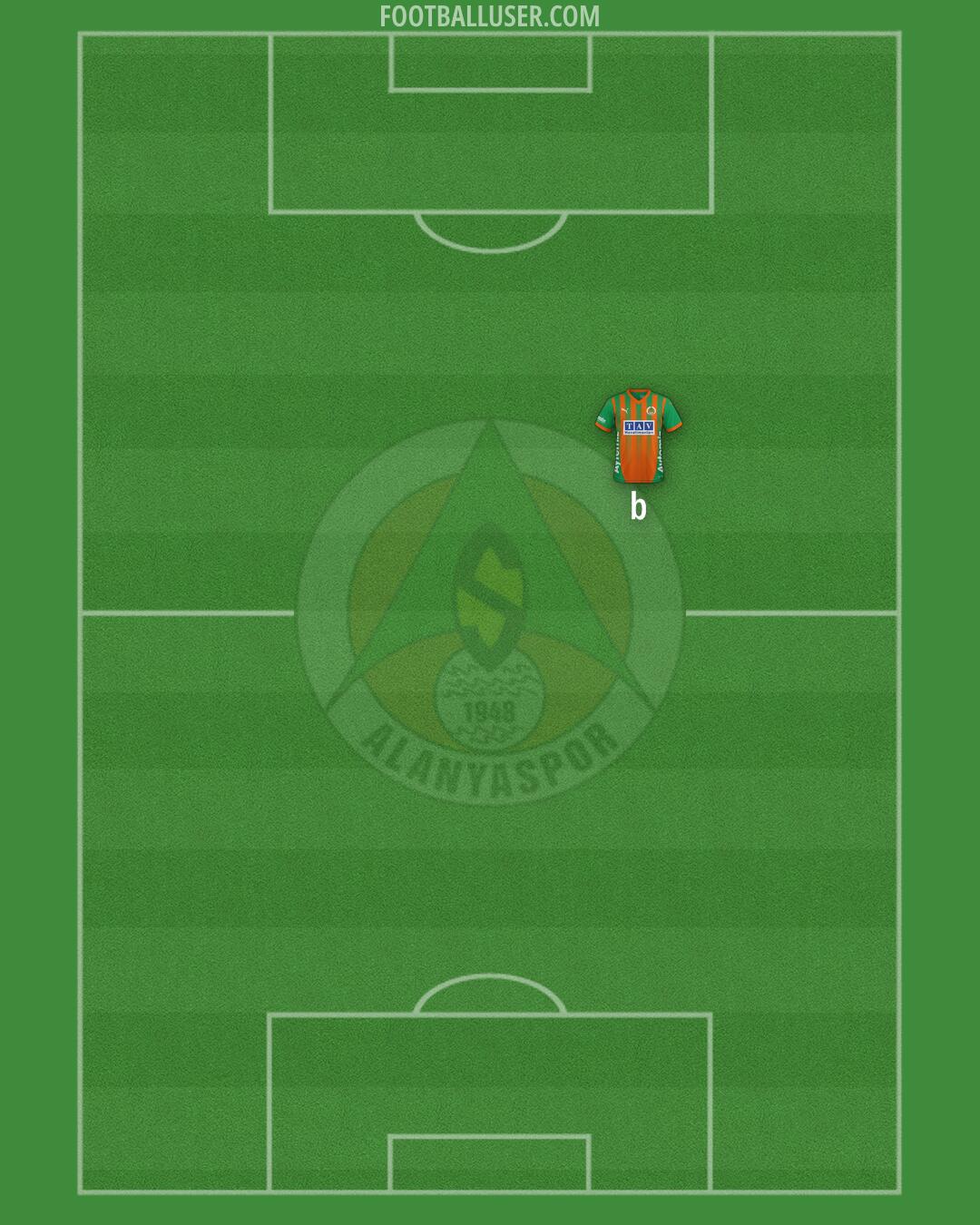 Alanyaspor Formation 2026