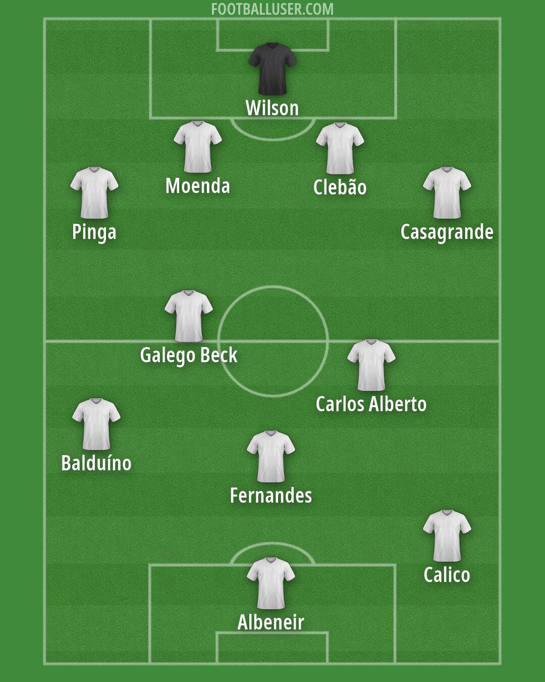 Custom Team Formation 2026
