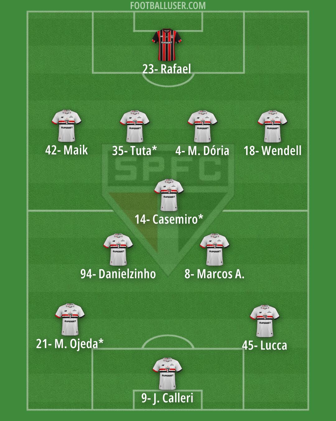 São Paulo Formation 2026