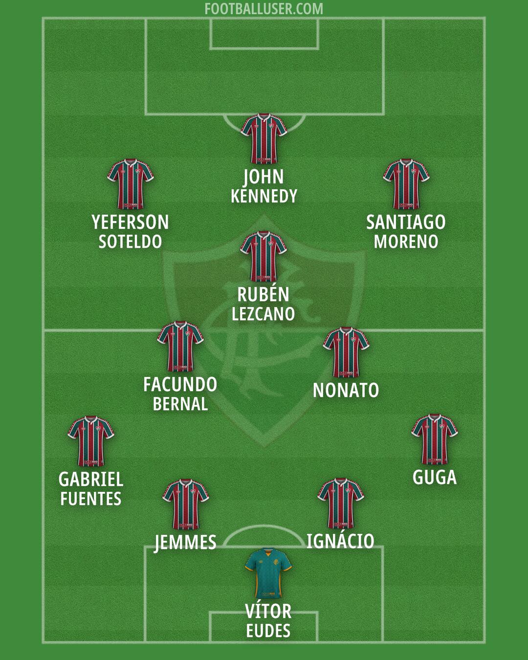Fluminense Formation 2026
