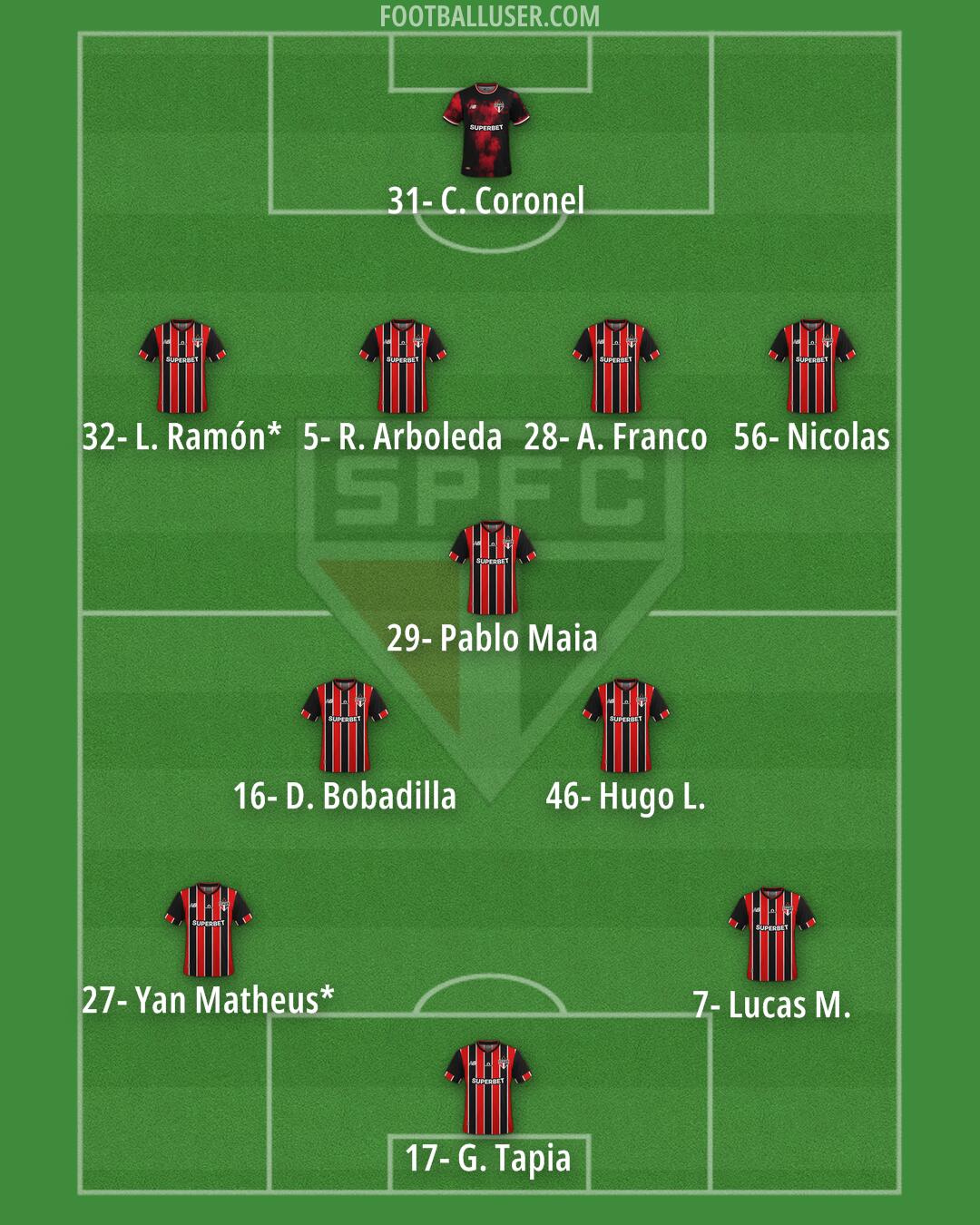 São Paulo Formation 2026